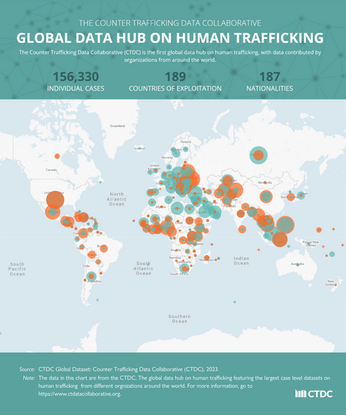 Unveiling the Harsh Realities: A Closer Look at Human Trafficking Statistics